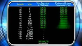GBG Pay Plan 