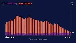 JHU&rsquo;s Daily COVID-19 Data in Motion: August 3, 2022