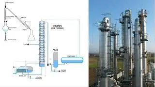 Process Equipments for Process, Chemical, Piping, Mechanical, Electrical, Instrumentation Engineers