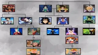 DRAGON BALL FAMILY TREE - all Saiyans family trees and power levels - 10 Subscribers Special