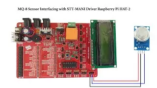 MQ-8 SENSOR INTERFACING WITH STT-MANI RASPBERRY PI HAT-2 BOARD