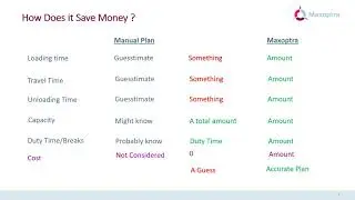 How Maxoptra will reduce your fleet operating costs.