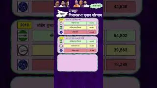 Rajpur Seat | Bihar Vidhan Sabha Election Results 2010, 2015, 2020 | राजपुर #Rajpur #BiharPolitics