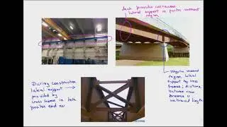 Lateral torsional buckling and flexural strength of beams