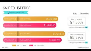 Belmont Shore Housing Report March 2020 Trends by Jay Valento