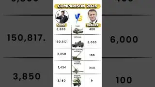 China vs France 2025: Economic & Military Showdown Explained