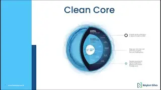 Clean Core no S/4hana | SAP BTP