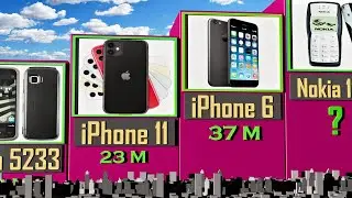 Best Selling Mobile Phone in History
