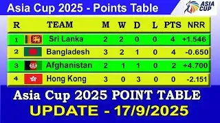Asia Cup 2025 Points Table - LAST UPDATED 17/09/2025 || Asia Cup 2025 Today Points Table