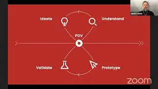 Business Model Shifts for the Future