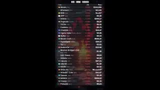 Oct 14: Daily Crypto Prices: Top Gainers & Losers #crypto #bitcoin #altcoins