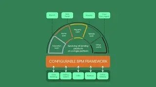 Consumer Lending Automation | Loan Origination Software by Newgen