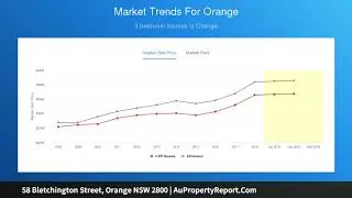 58 Bletchington Street, Orange NSW 2800 | AuPropertyReport.Com