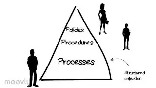 Quality ISO 9001 Certification in Compton