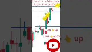 Options day support resistance#ltp calculator