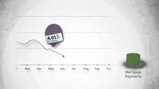 What are floating interest rates?