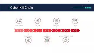 Threat Detection and Response