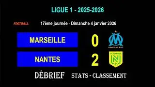 D&eacute;brief MARSEILLE - NANTES : 0-2 - 17&egrave;me journ&eacute;e Ligue 1 2025-2026 - Stats, infos, classement