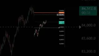 BTC breakout level (as per my analysis for knowledge sharing purpose only)