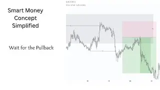 Wait for the Pullback | Smart Money Concepts Explained