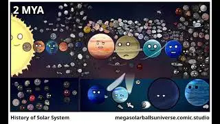 History of Solar System (2026 Update)