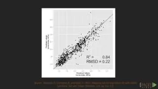 Learning R for Data Visualization: Changing Theme | packtpub.com