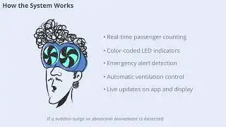 The AI-Based Crowd Monitoring System For Train