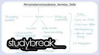 Personalanreizsysteme, Anreize, Ziele | Personalmanagement