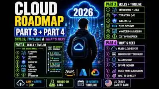 Cloud Computing Roadmap 2026 (Part 3 + Part 4) | Skills, Timeline & Future Careers
