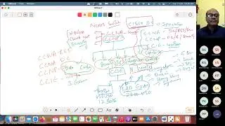 CISCO DATA CENTER TRAINING,  AROUSH SOLUTIONS PVT LTD, Bangalore (INDIA). www.aroushtech.in