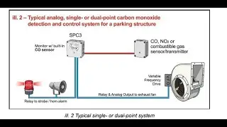 11- Enclosed Underground Parking Ventilation part 1 تصميم تهوية الجراجات ومواقف السيارات المغلقة