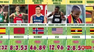 World Athletics Championships(BUDAPEST -23) Game Wise Gold Medal Winners Men? 🥇