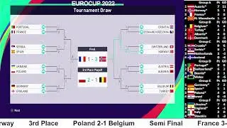 EUROCUP 2022       FINAL