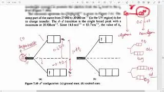 part-6 [coordination chemistry   ] JD LEE  CFT transtions and color property