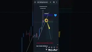Gold Trade Idea | NFP smashed #nfp  #advancedpriceaction#Forexmarket #goldmarket #sharemarket