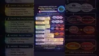 Сквозной рабочий процесс машинного обучения | Аналогичная структура | Scodeen Global | Критическа...
