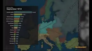 Alternative History of German Empire and Neighbours 1913 to 1915 