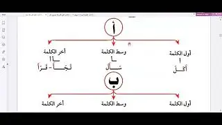 حرف (أ)حروف الهجاء للناطقين بغيرها قواعد القرائية ونور البيان #نور_البيان #حروف_الهجاء#اللغة_العربية