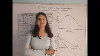 Revenue Curve under Monopoly | NEB Class 12 Economics | BBS 1st year Economics (Explained in Nepali)