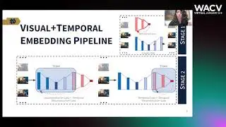 8 - Joint Visual-Temporal Embedding for Unsupervised Learning of Actions in Untrimmed Sequences