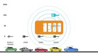 Car Keys Express Retail Awareness Series&mdash;&ldquo;The Evolution of Car Keys&rdquo; (part 1 of 8)