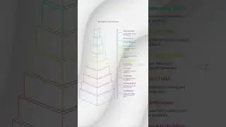 BIM Career Roadmap 2025 | Step-by-Step Guide to Build a High Salary Career in BIM #bim