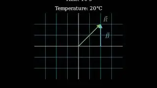 Vectors and Scalars in Physics: A Beginner's Guide | Quick Math Academy #Physics #Vectors #Scalars