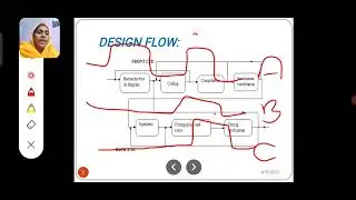 Unit-1: Design flow of VHDL