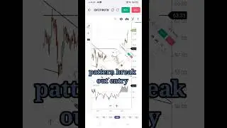 IDFC first bank pattern break out #ghanshyam #sharemarket #sharemarketnews #trading #livetrading