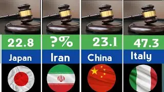 ⚠️Most Dangerous Countries 👹 |Crime|Dangerous| World Ranking Tv 