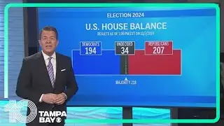Control of the U.S. House still undecided