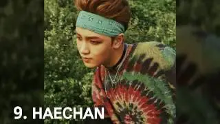 NCT 127 Handsome Ranking