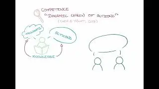 What is plurilingual and pluricultural competence?
