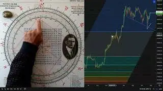 Bitcoin - Natural Square 1 Year low $ept 11 2023 to present Day the $trenght of EsotericA